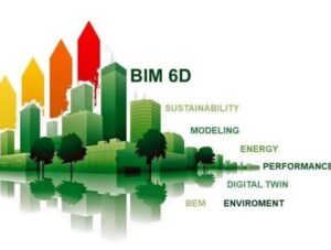 6D – Performance